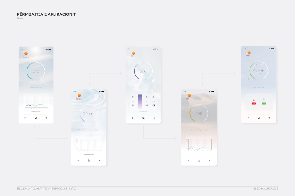Bellion — Light interface screens
