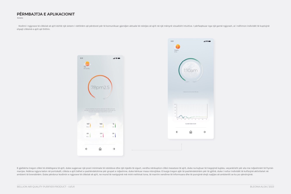 Bellion — Air quality monitoring